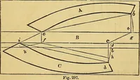An illustration from The American house carpenter: (1844)