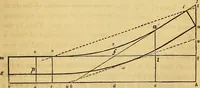 An illustration from The American house carpenter: (1844)