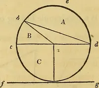 An illustration from The American house carpenter: (1844)