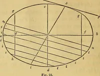 An illustration from The American house carpenter: (1844)