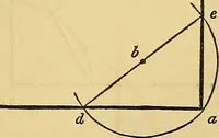 An illustration from The American house carpenter: (1844)