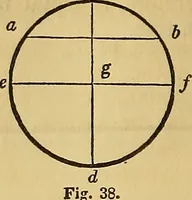 An illustration from The American house carpenter: (1844)