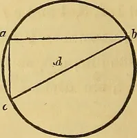 An illustration from The American house carpenter: (1844)