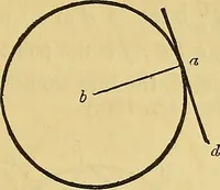 An illustration from The American house carpenter: (1844)