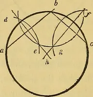 An illustration from The American house carpenter: (1844)