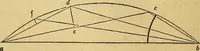 An illustration from The American house carpenter: (1844)