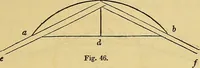 An illustration from The American house carpenter: (1844)