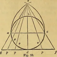 An illustration from The American house carpenter: (1844)