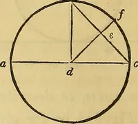 An illustration from The American house carpenter: (1844)