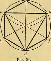 An illustration from The American house carpenter: (1844)