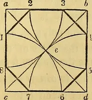 An illustration from The American house carpenter: (1844)