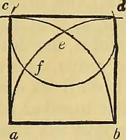 An illustration from The American house carpenter: (1844)