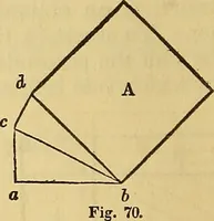 An illustration from The American house carpenter: (1844)