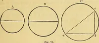 An illustration from The American house carpenter: (1844)