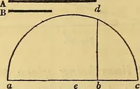 An illustration from The American house carpenter: (1844)
