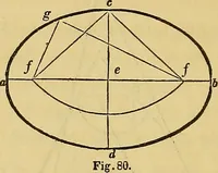 An illustration from The American house carpenter: (1844)
