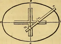 An illustration from The American house carpenter: (1844)