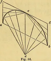 An illustration from The American house carpenter: (1844)
