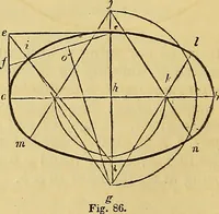 An illustration from The American house carpenter: (1844)