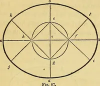 An illustration from The American house carpenter: (1844)