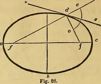 An illustration from The American house carpenter: (1844)