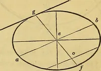 An illustration from The American house carpenter: (1844)