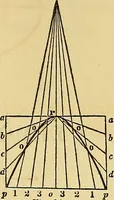 An illustration from The American house carpenter: (1844)