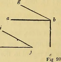 An illustration from The American house carpenter: (1844)