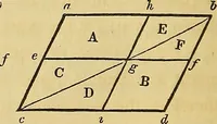 An illustration from The American house carpenter: (1844)
