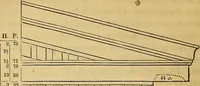 An illustration from The American house carpenter: (1844)