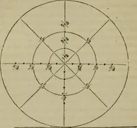 An illustration from The American Hoyle, or, Gentleman's hand-book of games: containing all the games played in the United States, with rules, descriptions, and technicalities, adapted to the American methods of playing (1864)