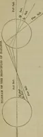 Picture 27 of 40 from The American Hoyle, or, Gentleman's hand-book of games: containing all the games played in the United States, with rules, descriptions, and technicalities, adapted to the American methods of playing (1864), leaf 417