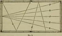 An illustration from The American Hoyle, or, Gentleman's hand-book of games: containing all the games played in the United States, with rules, descriptions, and technicalities, adapted to the American methods of playing (1864)