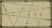 Picture 30 of 40 from The American Hoyle, or, Gentleman's hand-book of games: containing all the games played in the United States, with rules, descriptions, and technicalities, adapted to the American methods of playing (1864), leaf 421
