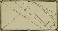 An illustration from The American Hoyle, or, Gentleman's hand-book of games: containing all the games played in the United States, with rules, descriptions, and technicalities, adapted to the American methods of playing (1864)