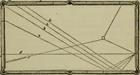 An illustration from The American Hoyle, or, Gentleman's hand-book of games: containing all the games played in the United States, with rules, descriptions, and technicalities, adapted to the American methods of playing (1864)