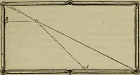 An illustration from The American Hoyle, or, Gentleman's hand-book of games: containing all the games played in the United States, with rules, descriptions, and technicalities, adapted to the American methods of playing (1864)