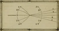 Picture 35 of 40 from The American Hoyle, or, Gentleman's hand-book of games: containing all the games played in the United States, with rules, descriptions, and technicalities, adapted to the American methods of playing (1864), leaf 427