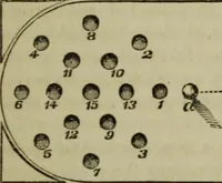 An illustration from The American Hoyle, or, Gentleman's hand-book of games: containing all the games played in the United States, with rules, descriptions, and technicalities, adapted to the American methods of playing (1864)