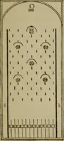 Picture 37 of 40 from The American Hoyle, or, Gentleman's hand-book of games: containing all the games played in the United States, with rules, descriptions, and technicalities, adapted to the American methods of playing (1864), leaf 447