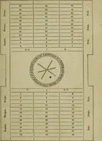 Picture 39 of 40 from The American Hoyle, or, Gentleman's hand-book of games: containing all the games played in the United States, with rules, descriptions, and technicalities, adapted to the American methods of playing (1864), leaf 460