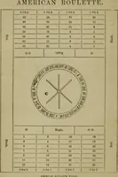 Picture 40 of 40 from The American Hoyle, or, Gentleman's hand-book of games: containing all the games played in the United States, with rules, descriptions, and technicalities, adapted to the American methods of playing (1864), leaf 463