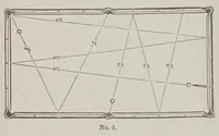 Picture 10 of 11 from The American Hoyle; or, Gentleman's hand-book of games: (1874), leaf 420