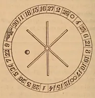 An illustration from The American Hoyle;or, Gentleman's hand-book of games: containing all the games played in the United States, with rules, descriptions, and technicalities, adapted to the American methods of playing. (1875)