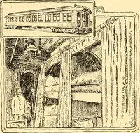 An illustration from American inventions and inventors (1900)