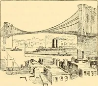 An illustration from American inventions and inventors (1900)