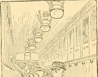 An illustration from American inventions and inventors (1900)