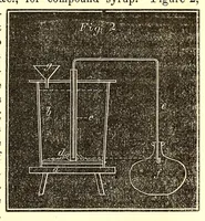 Picture 3 of 3 from American journal of pharmacy (1835), leaf 107