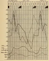 An illustration from The American journal of the medical sciences (1827)