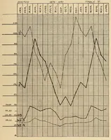 An illustration from The American journal of the medical sciences (1827)
